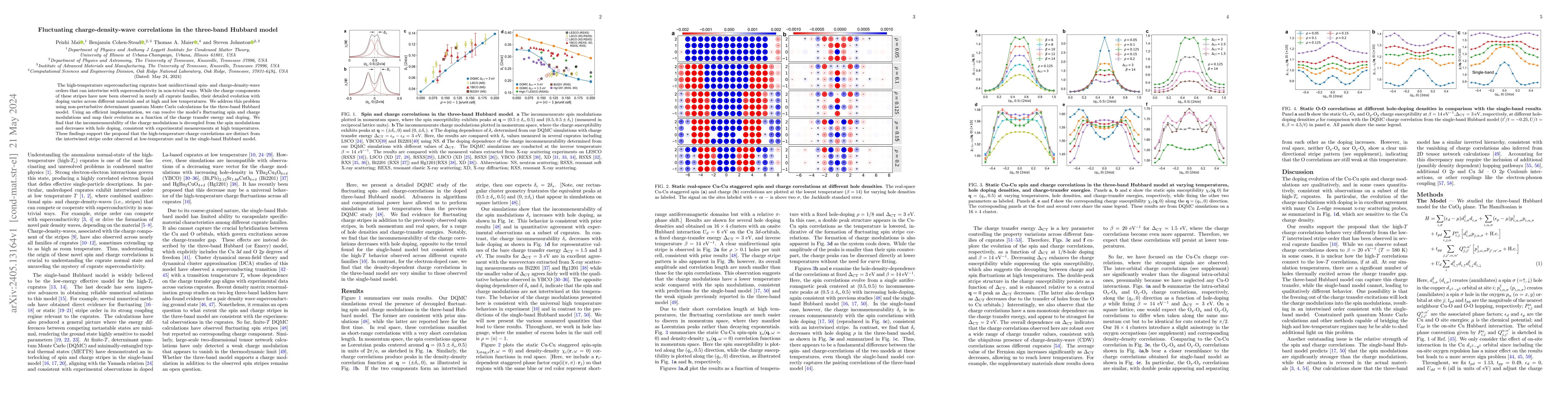 Thumbnail for Fluctuating charge-density-wave correlations in the three-band Hubbard
  model