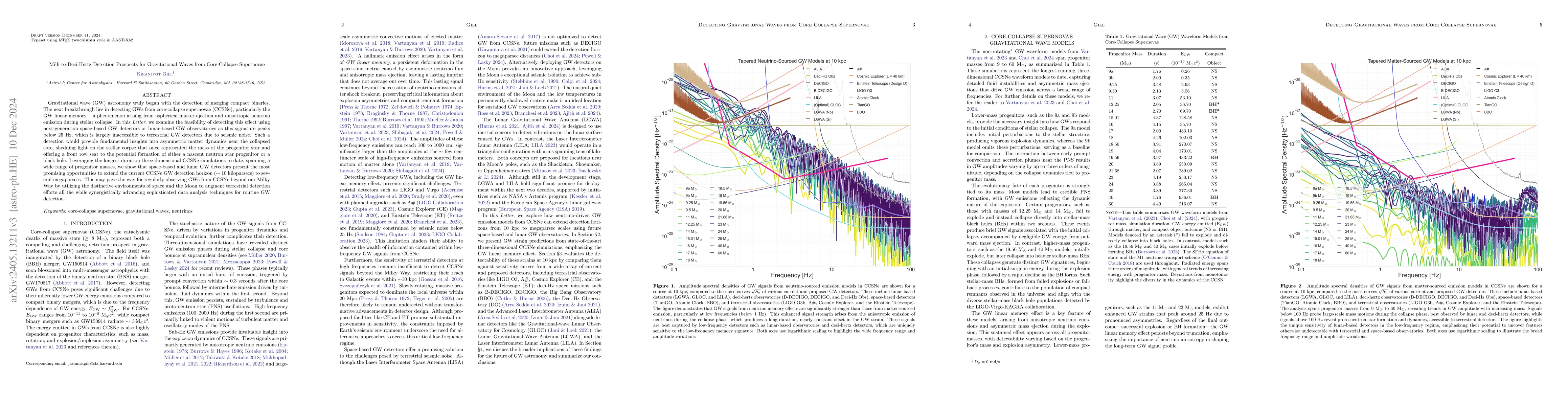Thumbnail for Detecting the Neutrino Gravitational Wave Memory from Core-Collapse
  Supernovae using the Moon