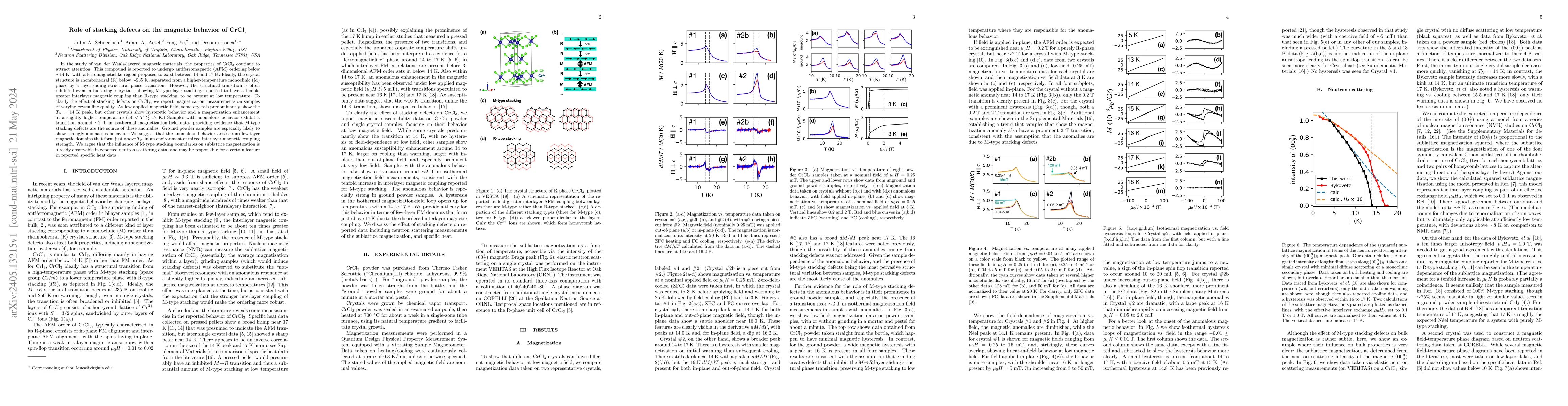 Thumbnail for Role of stacking defects on the magnetic behavior of CrCl$_3$
