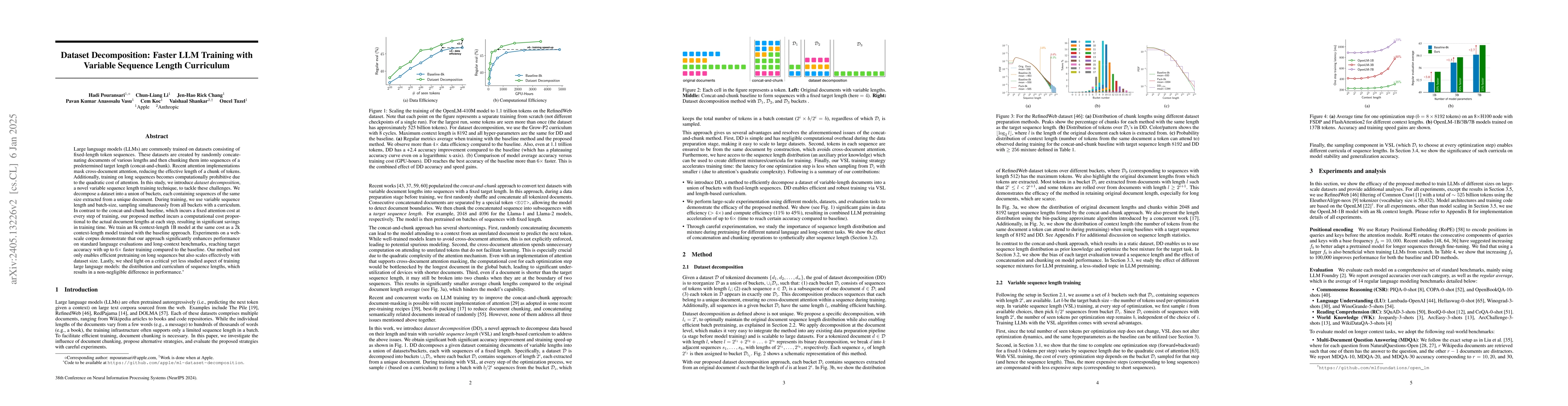 Thumbnail for Dataset Decomposition: Faster LLM Training with Variable Sequence Length
  Curriculum