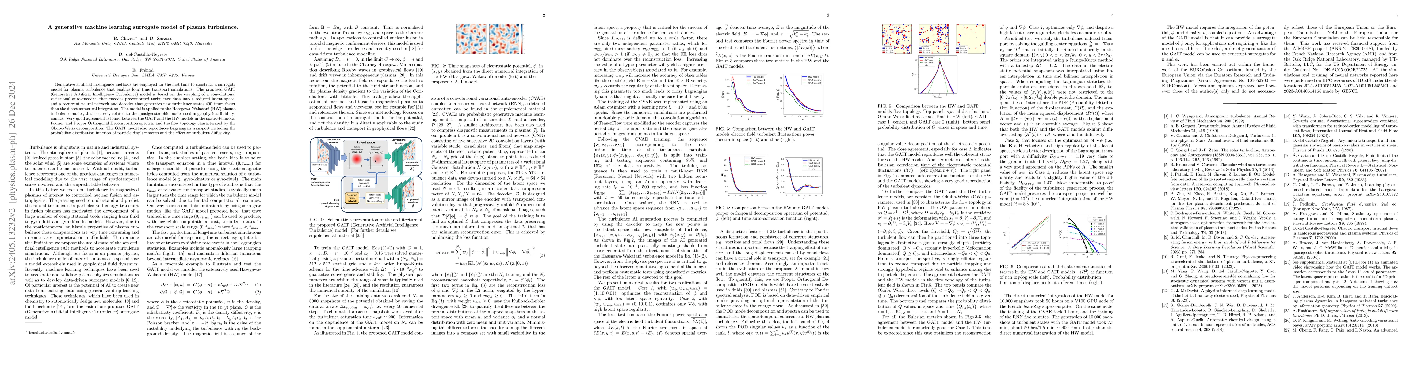 Thumbnail for A generative machine learning surrogate model of plasma turbulence