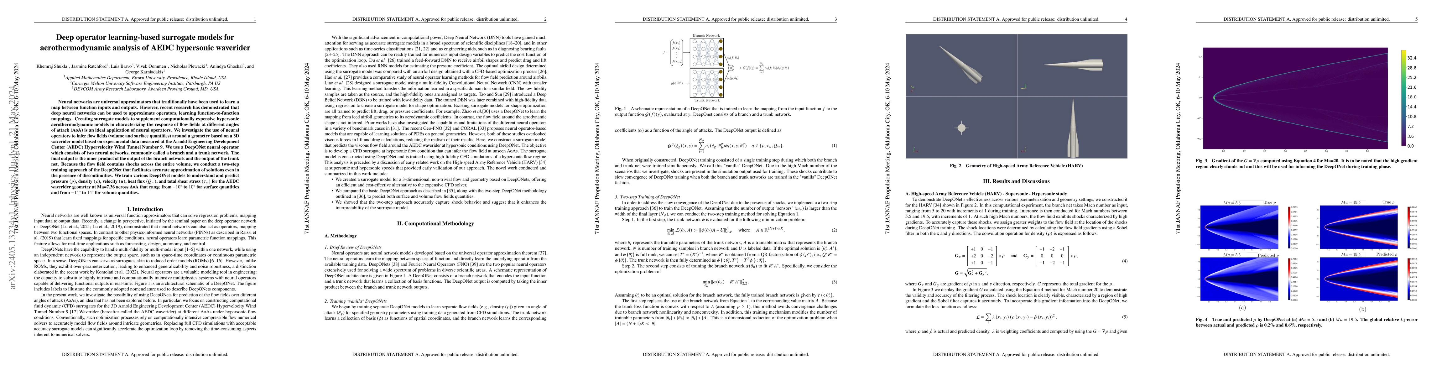 Thumbnail for Deep operator learning-based surrogate models for aerothermodynamic
  analysis of AEDC hypersonic waverider