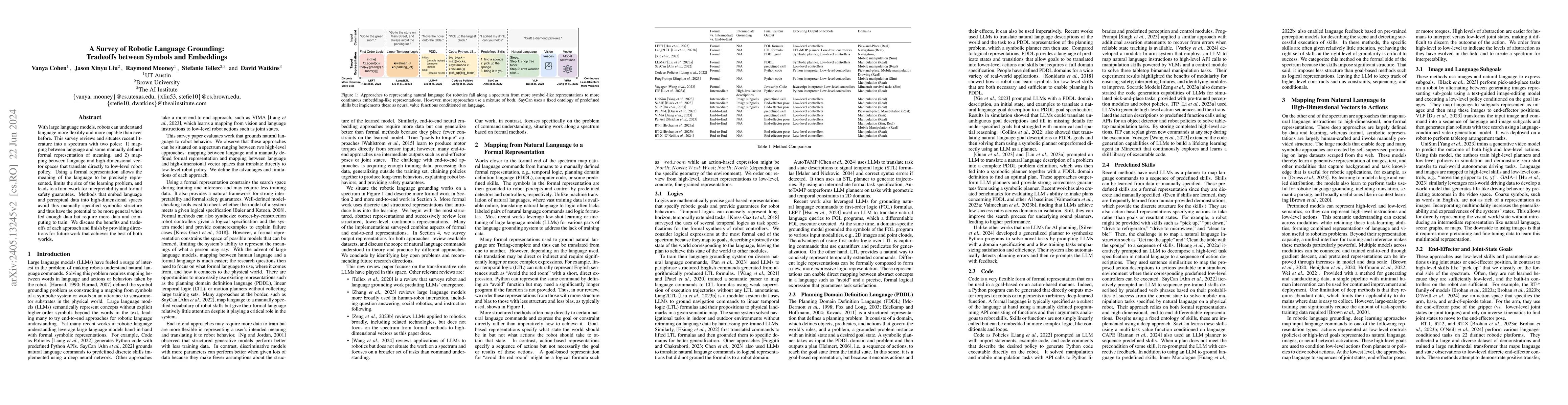 Thumbnail for A Survey of Robotic Language Grounding: Tradeoffs between Symbols and
  Embeddings