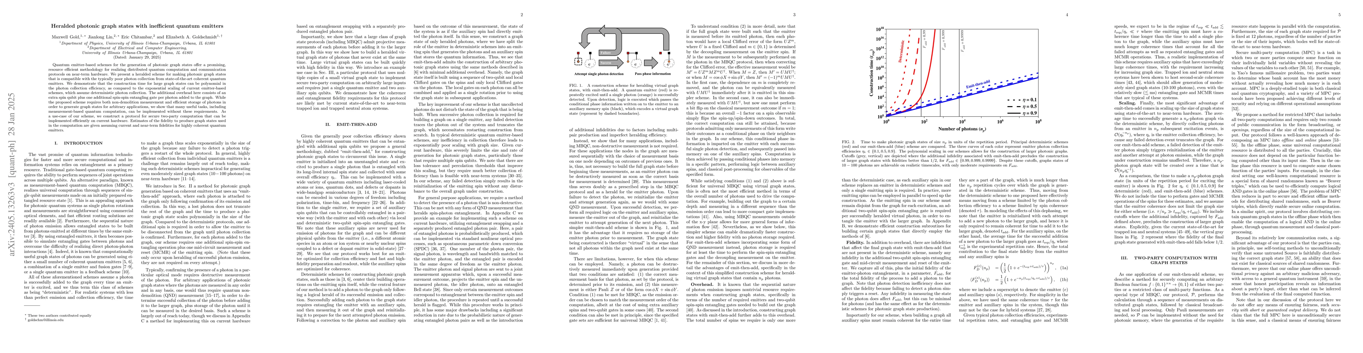 Thumbnail for Heralded arbitrary graph states with inefficient quantum emitters