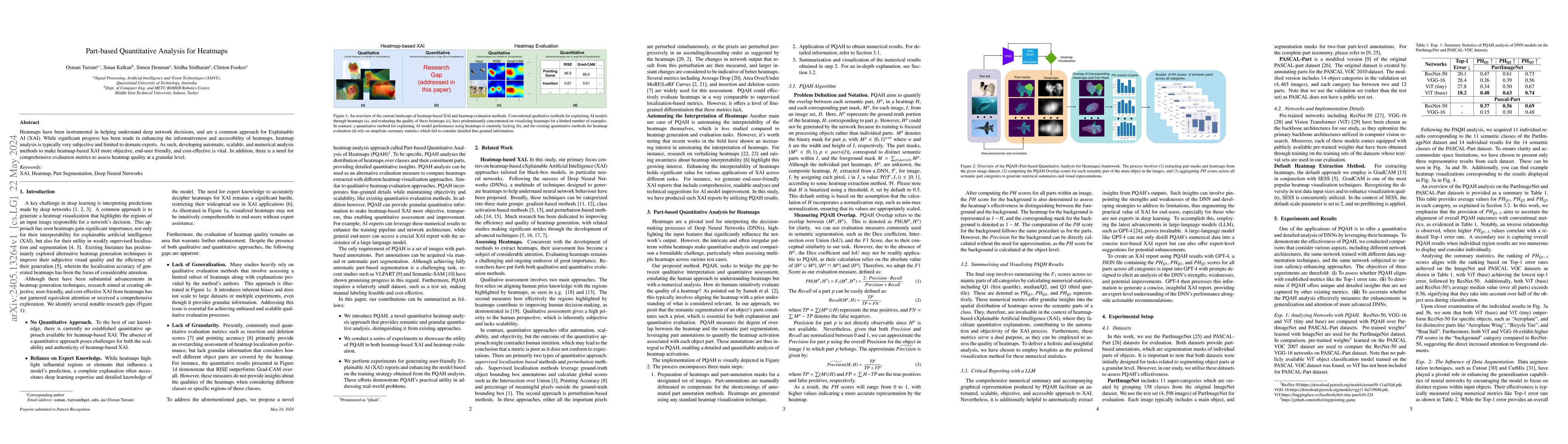Thumbnail for Part-based Quantitative Analysis for Heatmaps