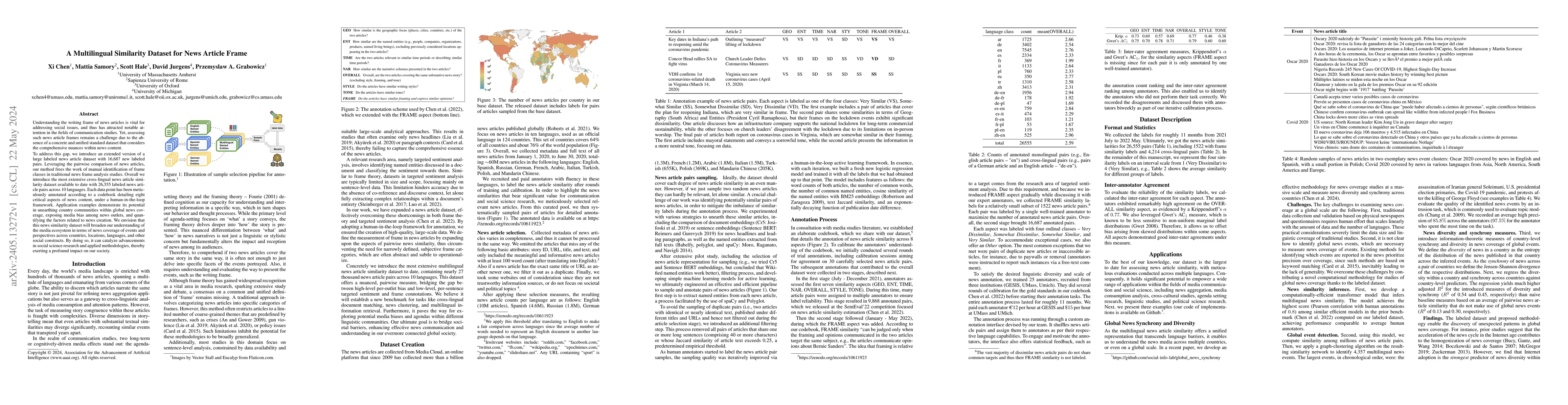 Thumbnail for A Multilingual Similarity Dataset for News Article Frame