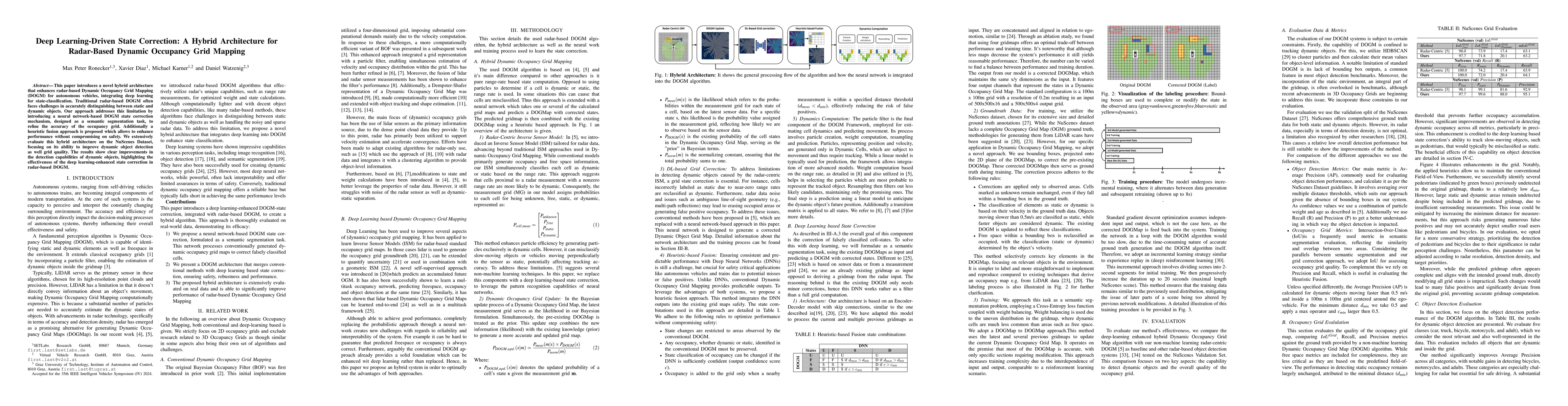 Thumbnail for Deep Learning-Driven State Correction: A Hybrid Architecture for
  Radar-Based Dynamic Occupancy Grid Mapping