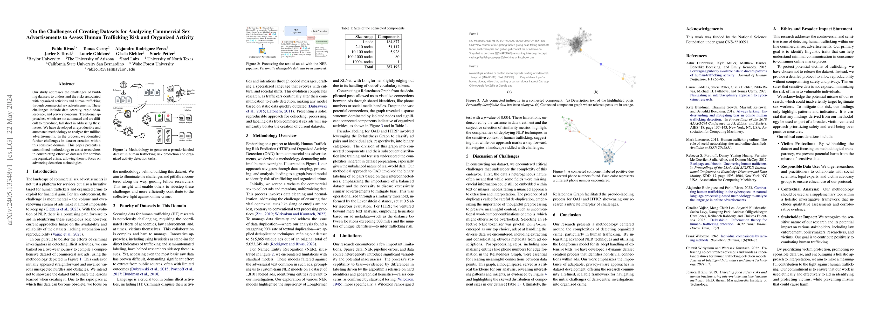 Thumbnail for On the Challenges of Creating Datasets for Analyzing Commercial Sex
  Advertisements to Assess Human Trafficking Risk and Organized Activity