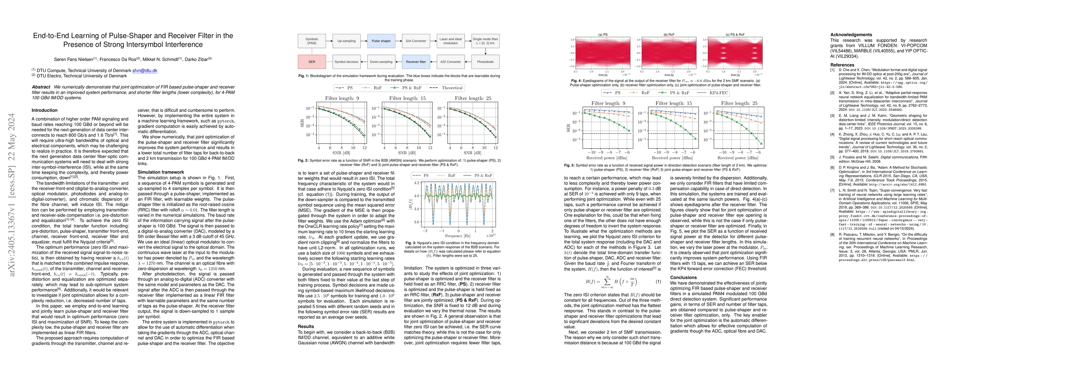 Thumbnail for End-to-End Learning of Pulse-Shaper and Receiver Filter in the Presence
  of Strong Intersymbol Interference