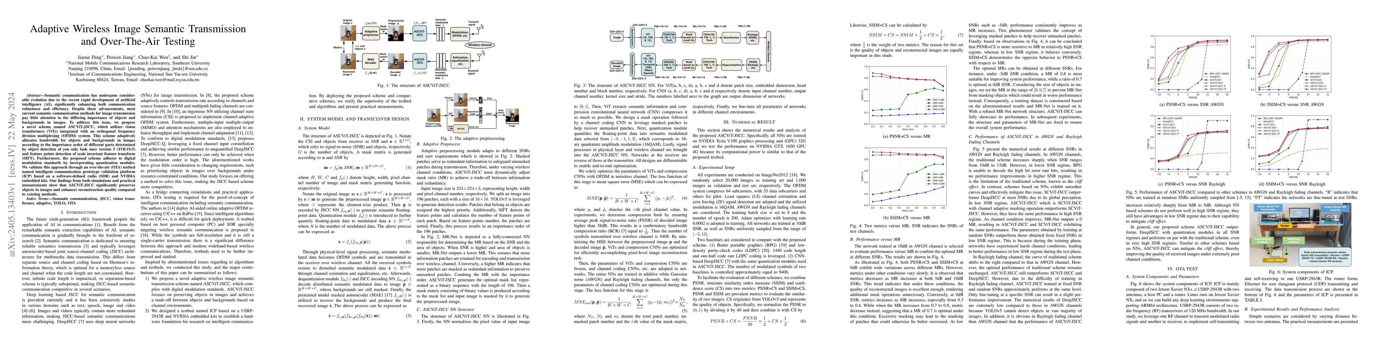 Thumbnail for Adaptive Wireless Image Semantic Transmission and Over-The-Air Testing