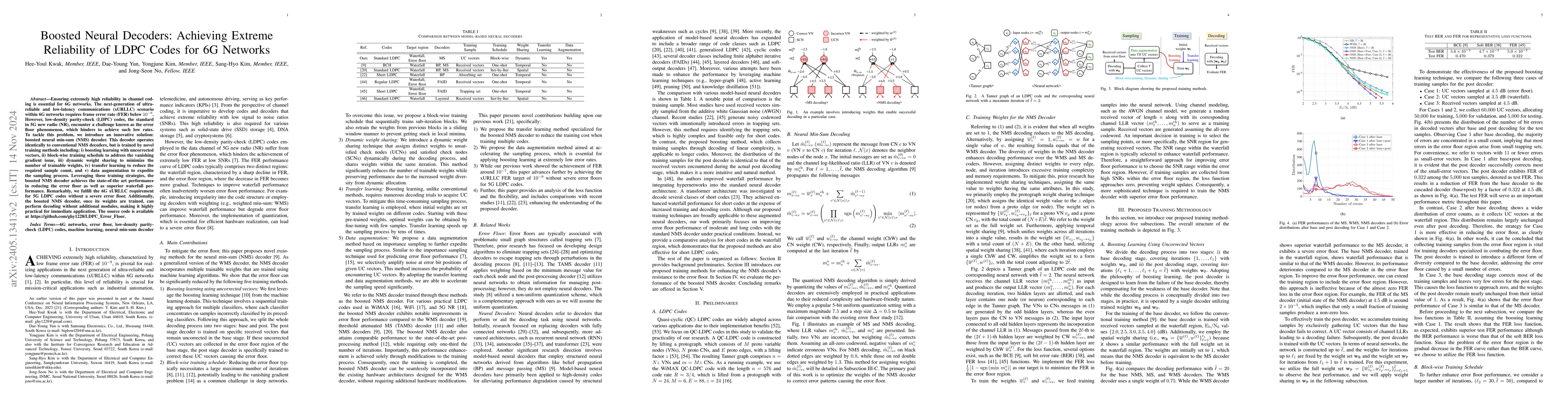 Thumbnail for Boosted Neural Decoders: Achieving Extreme Reliability of LDPC Codes for
  6G Networks