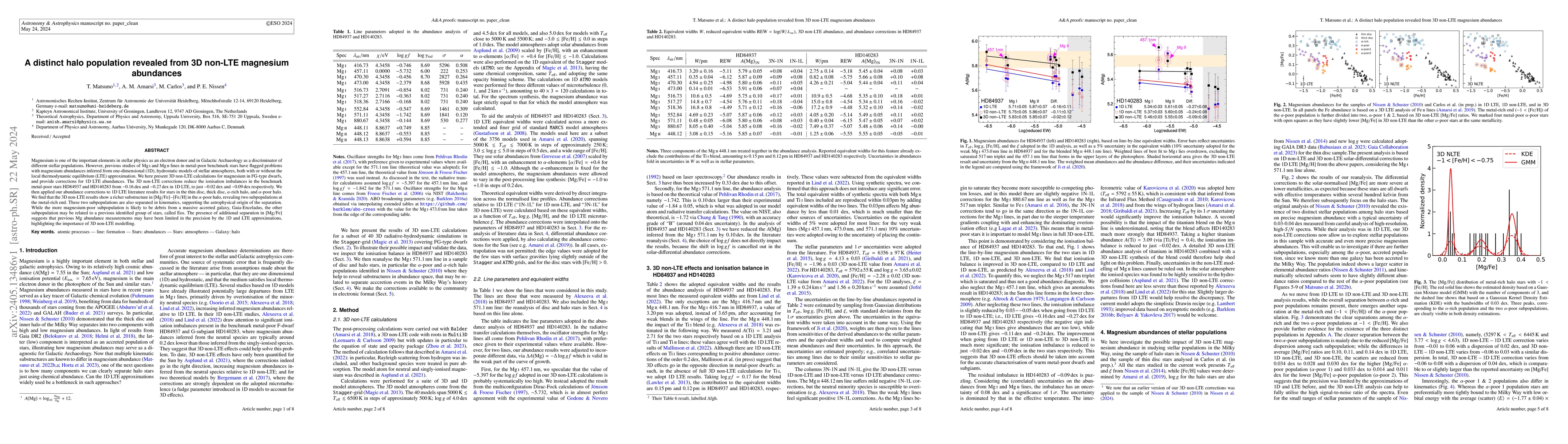 Thumbnail for A distinct halo population revealed from 3D non-LTE magnesium abundances