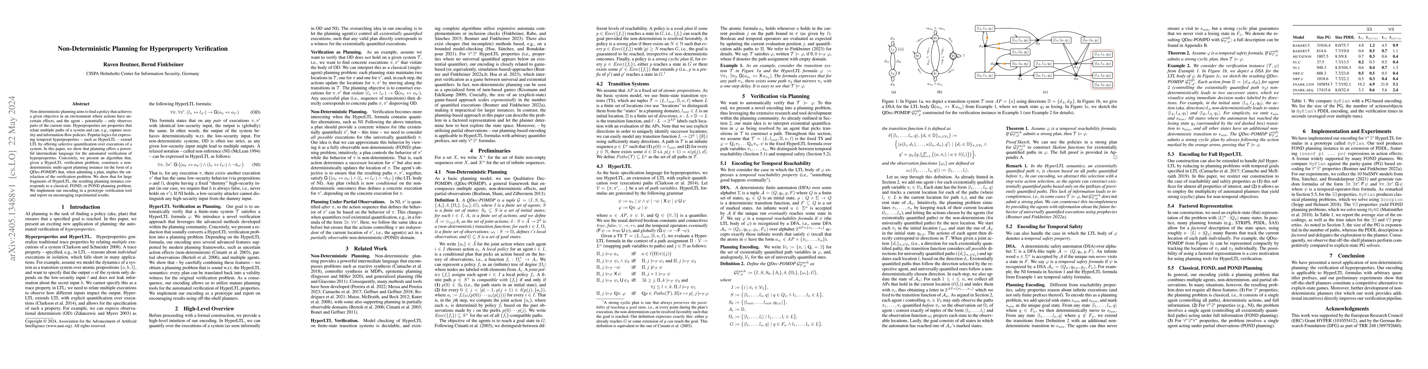 Thumbnail for Non-Deterministic Planning for Hyperproperty Verification