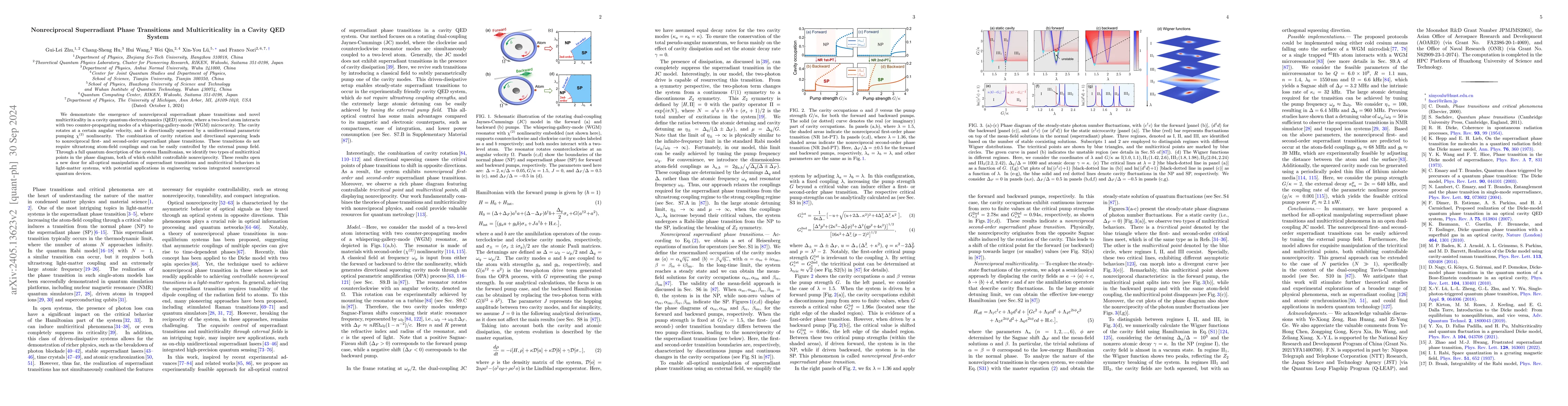 Thumbnail for Nonreciprocal Superradiant Phase Transitions and Multicriticality in a
  Cavity QED System