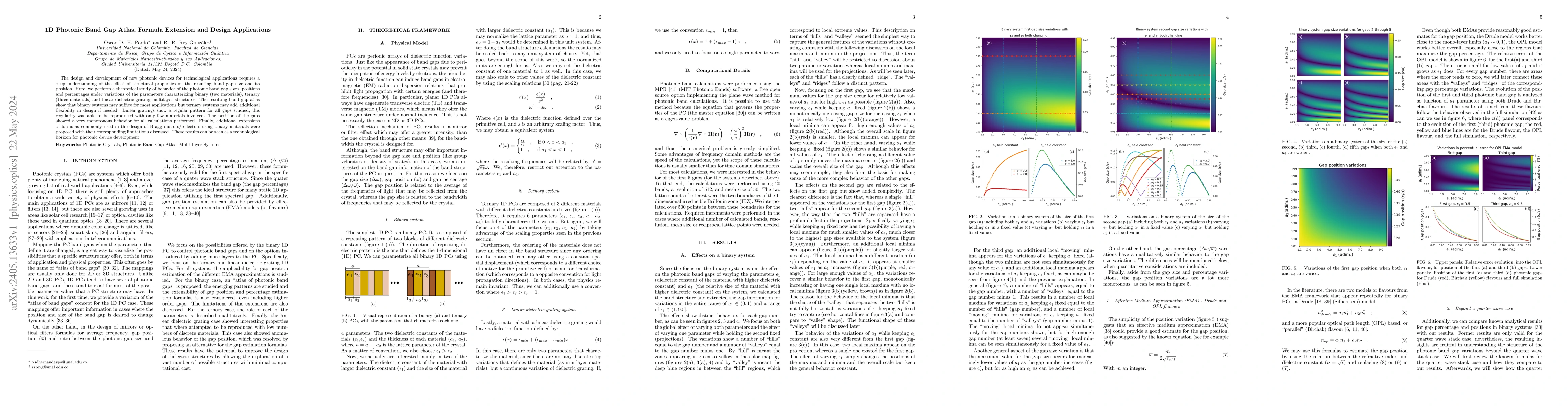 Thumbnail for 1D Photonic Band Gap Atlas, Formula Extension and Design Applications