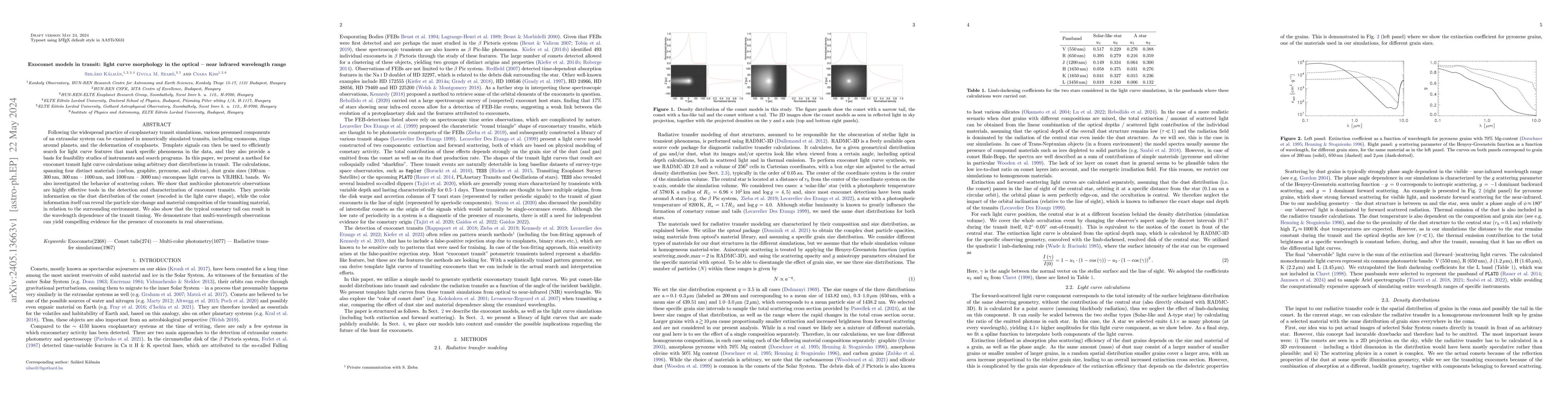 Thumbnail for Exocomet models in transit: light curve morphology in the optical --
  near infrared wavelength range