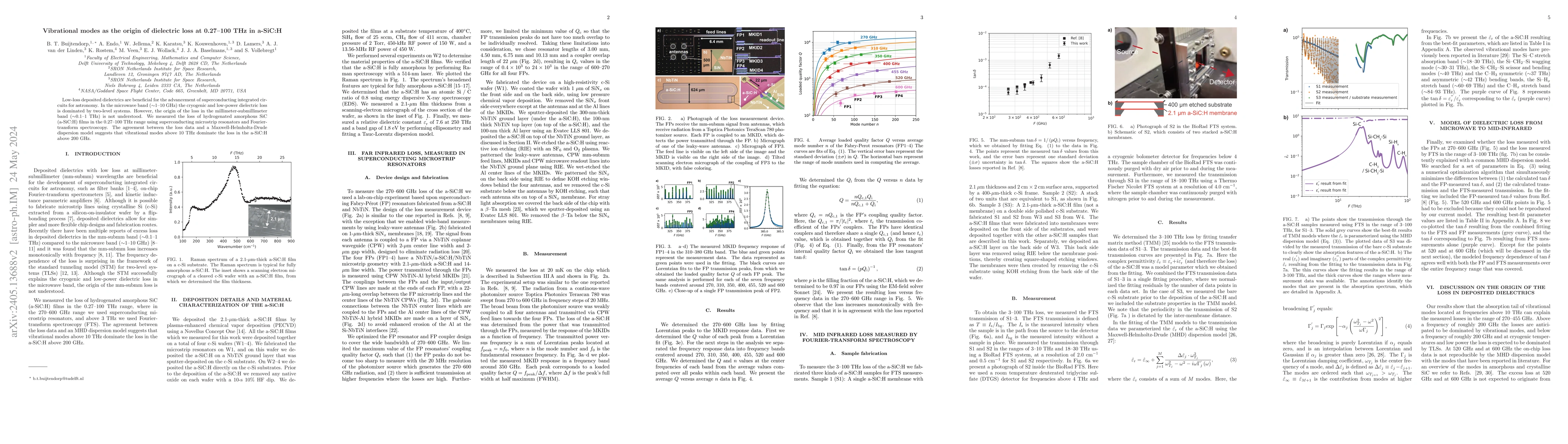 Thumbnail for Vibrational modes as the origin of dielectric loss at
  0.27$\unicode{x2013}$100 THz in a-SiC:H