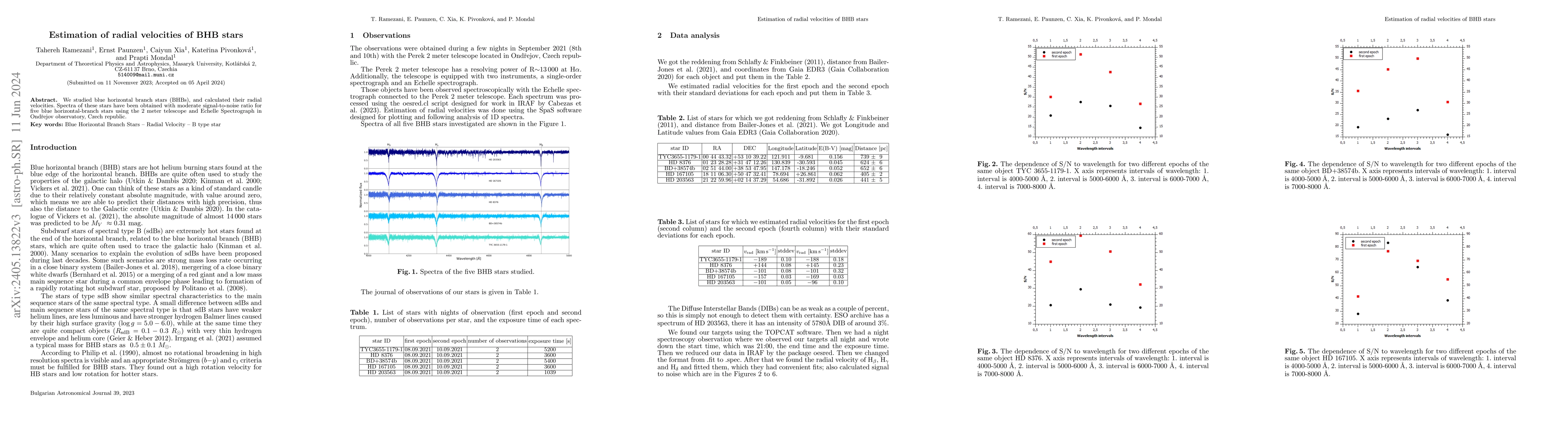 Thumbnail for Estimation of radial velocities of BHB stars