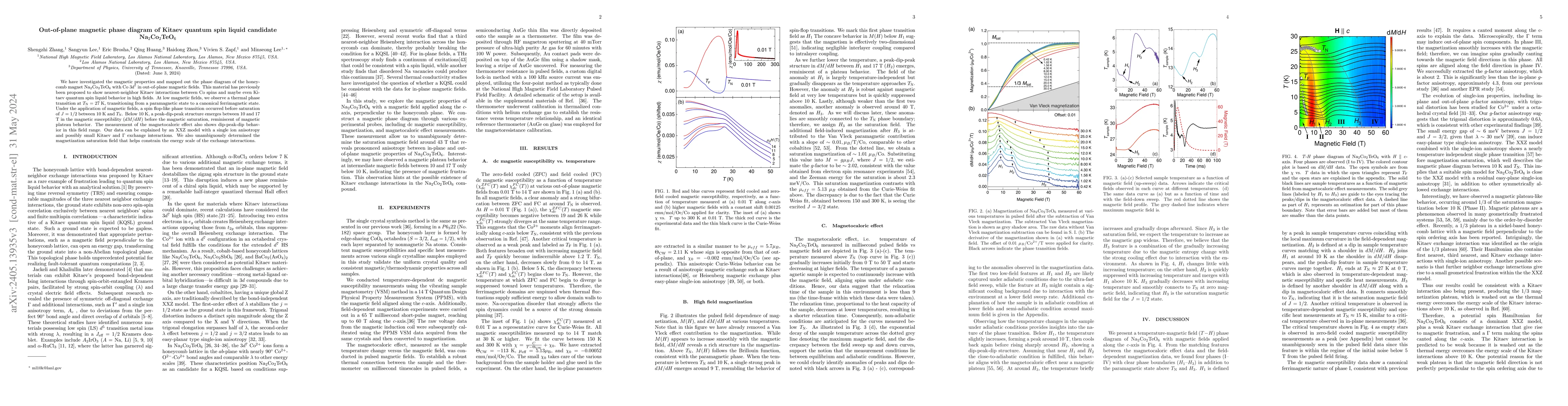 Thumbnail for Out-of-plane magnetic phase diagram of Kitaev quantum spin liquid
  candidate Na2Co2TeO6