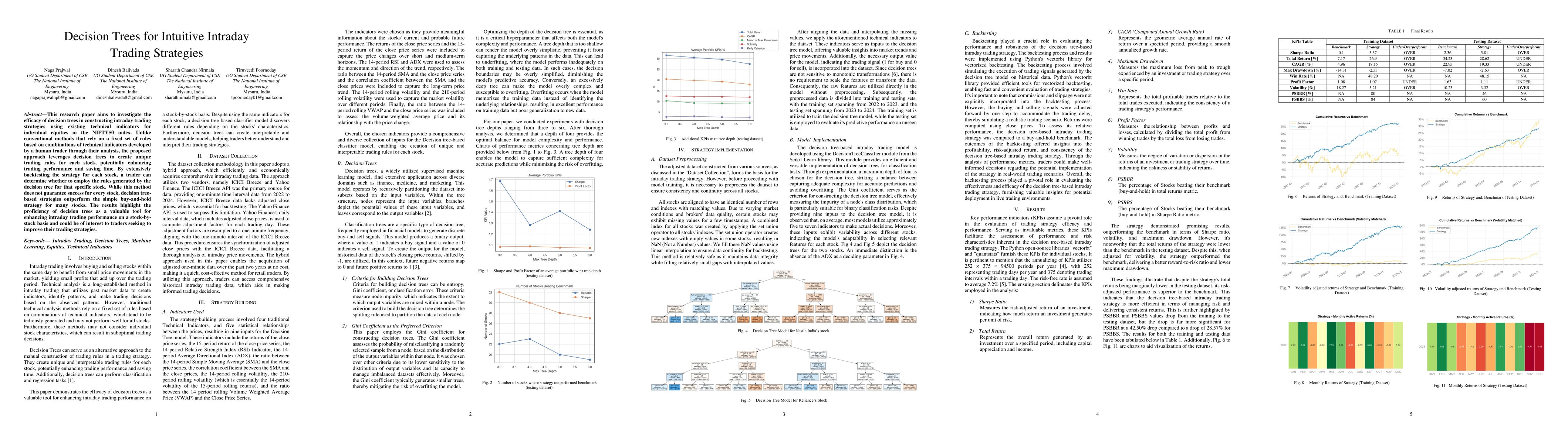 Thumbnail for Decision Trees for Intuitive Intraday Trading Strategies