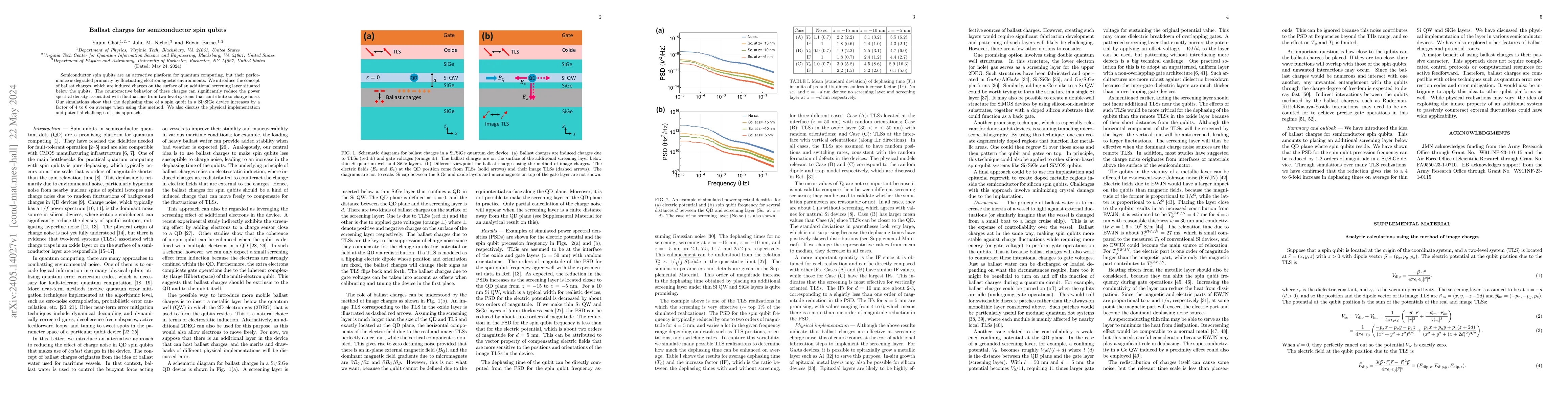 Thumbnail for Ballast charges for semiconductor spin qubits