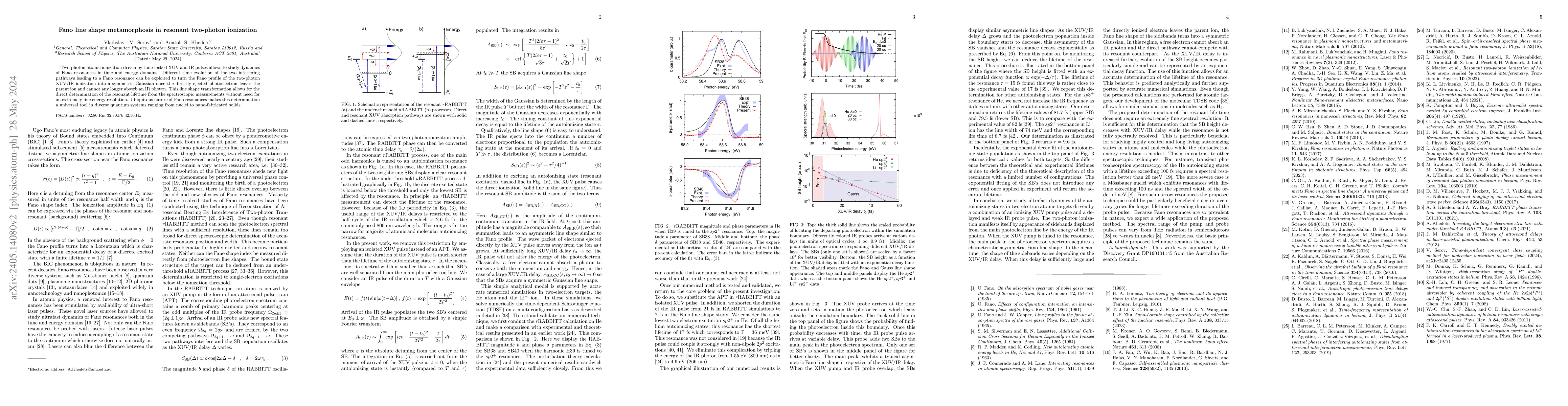 Thumbnail for Fano line shape metamorphosis in resonant two-photon ionization