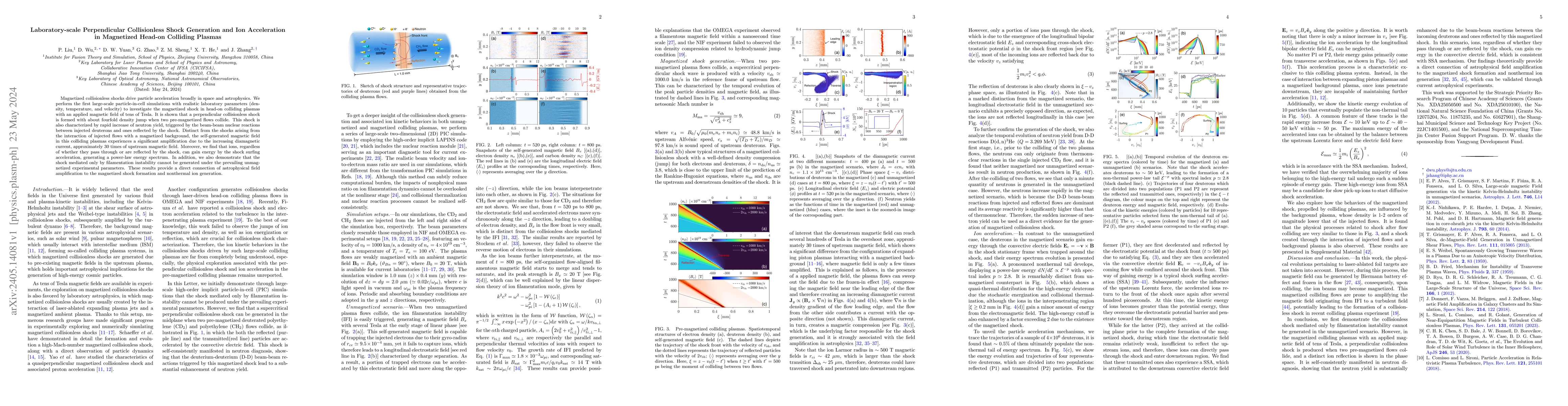 Thumbnail for Laboratory-scale Perpendicular Collisionless Shock Generation and Ion
  Acceleration in Magnetized Head-on Colliding Plasmas