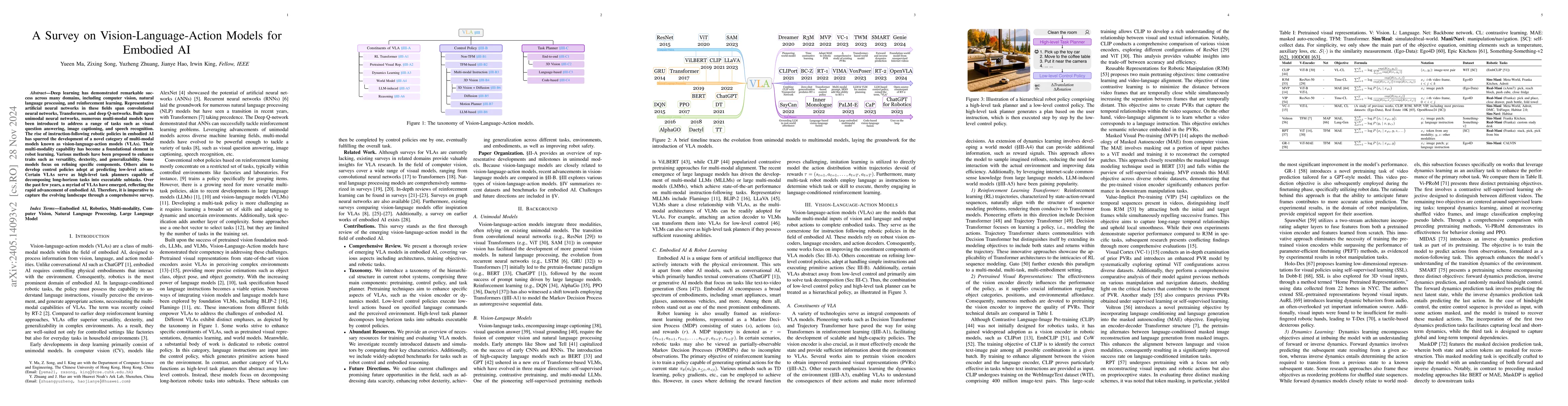 Thumbnail for A Survey on Vision-Language-Action Models for Embodied AI