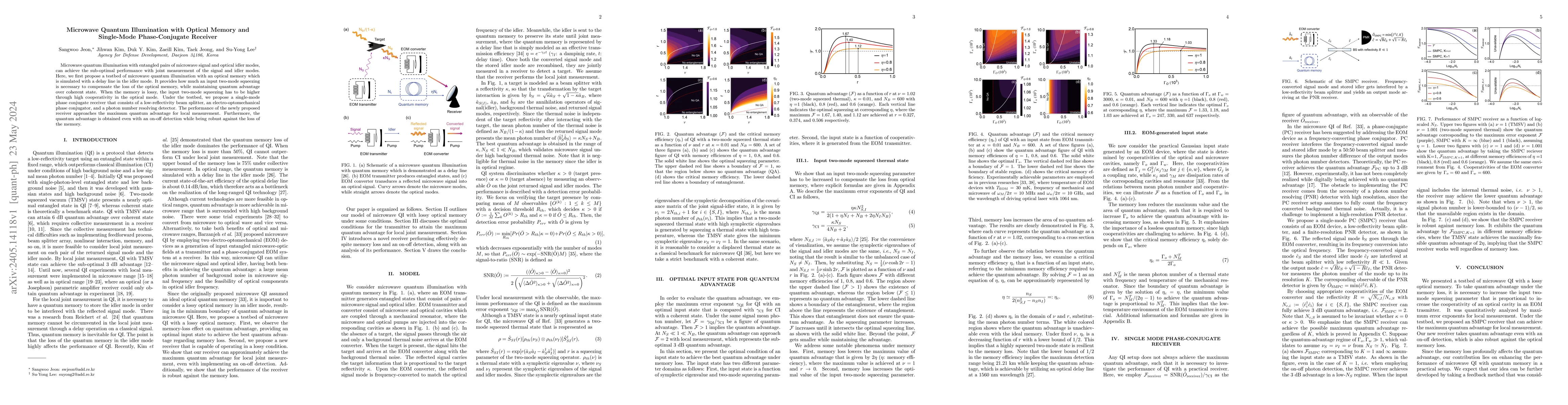 Thumbnail for Microwave Quantum Illumination with Optical Memory and Single-Mode
  Phase-Conjugate Receiver