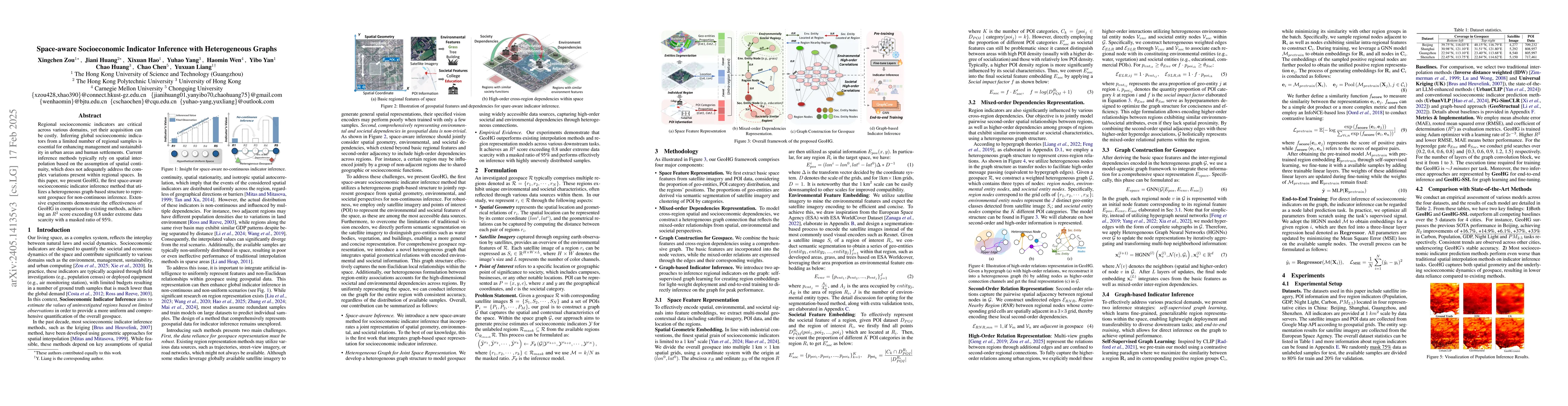 Thumbnail for Learning Geospatial Region Embedding with Heterogeneous Graph