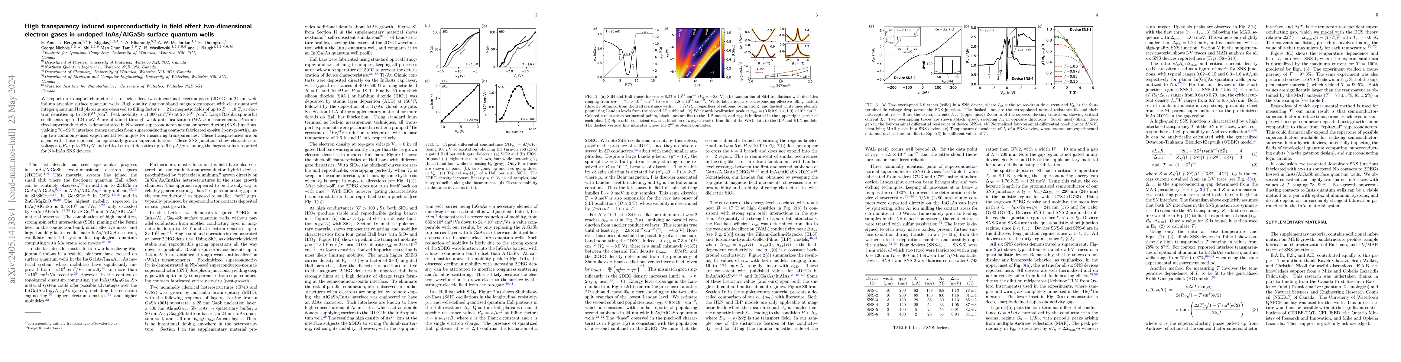 Thumbnail for High transparency induced superconductivity in field effect
  two-dimensional electron gases in undoped InAs/AlGaSb surface quantum wells