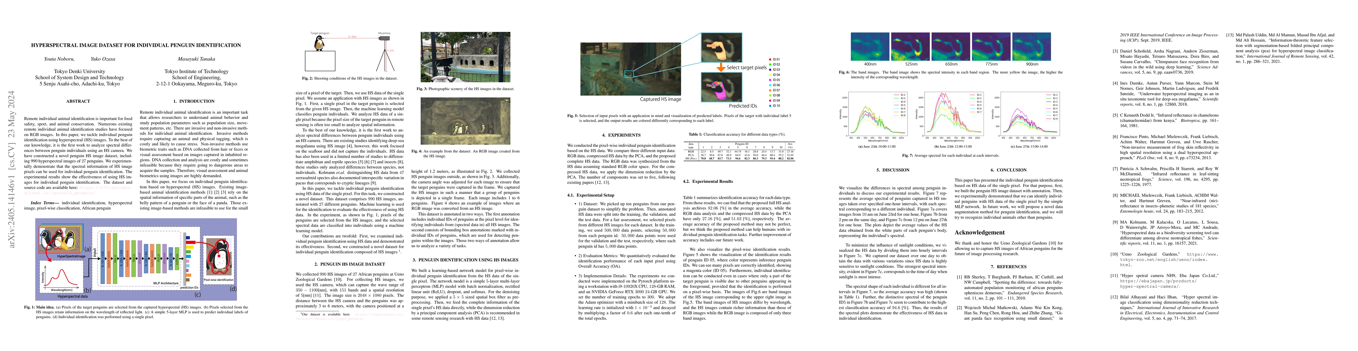 Thumbnail for Hyperspectral Image Dataset for Individual Penguin Identification