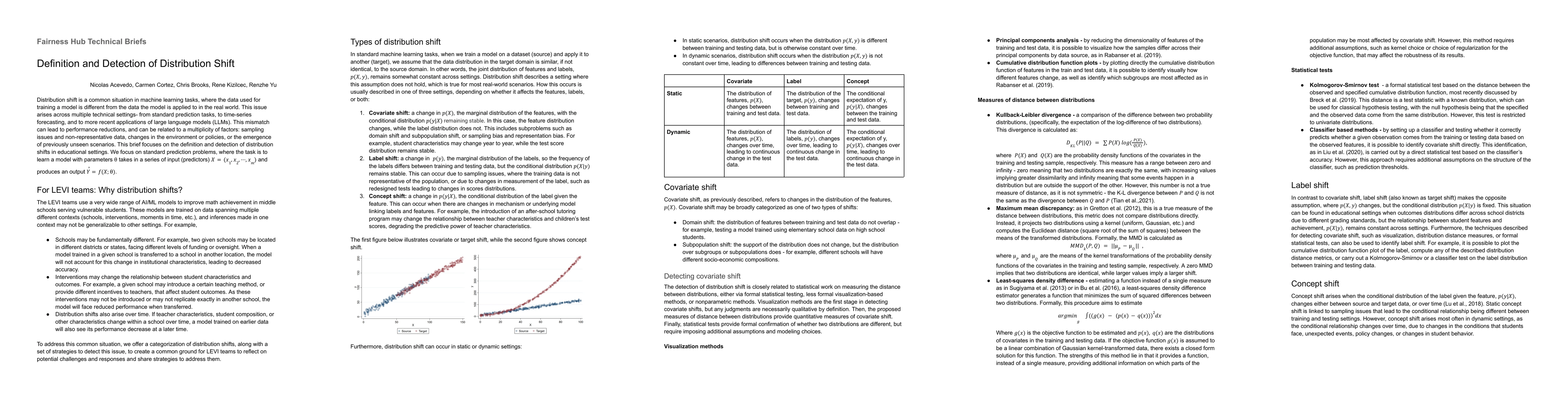 Thumbnail for Fairness Hub Technical Briefs: Definition and Detection of Distribution
  Shift