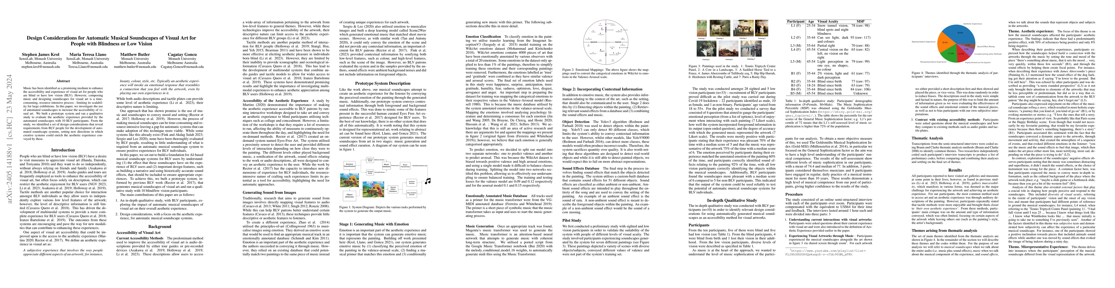 Thumbnail for Design Considerations for Automatic Musical Soundscapes of Visual Art
  for People with Blindness or Low Vision