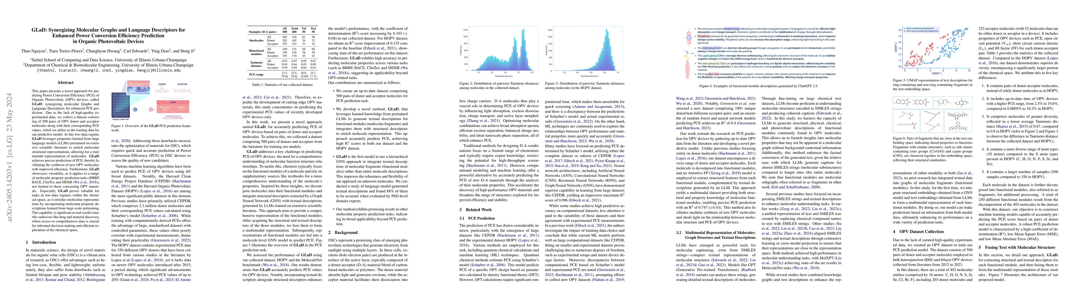 Thumbnail for GLaD: Synergizing Molecular Graphs and Language Descriptors for Enhanced
  Power Conversion Efficiency Prediction in Organic Photovoltaic Devices