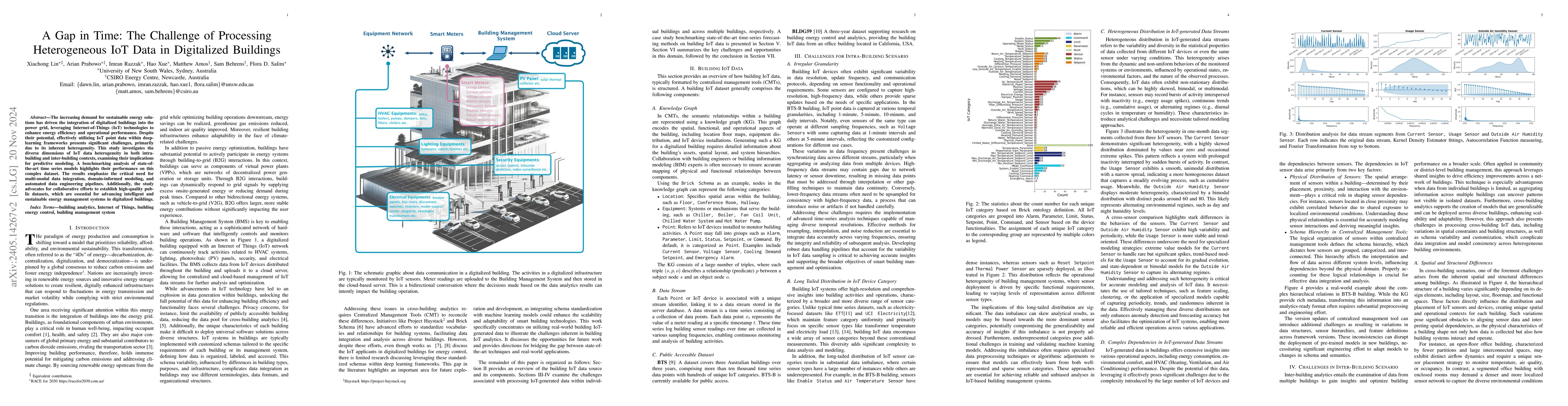 Thumbnail for A Gap in Time: The Challenge of Processing Heterogeneous IoT Point Data
  in Buildings