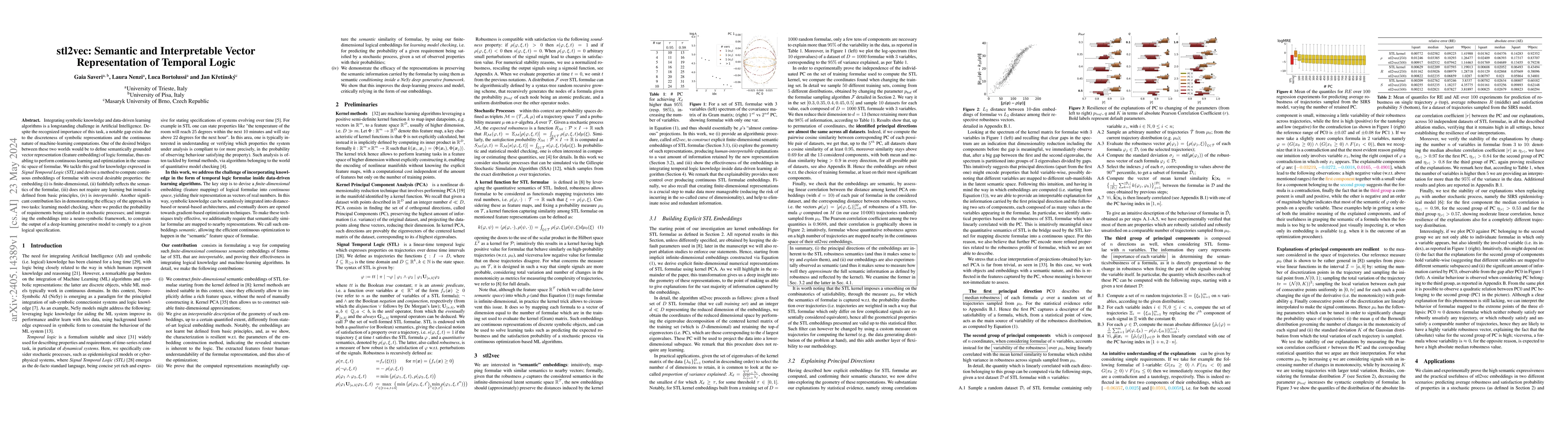 Thumbnail for stl2vec: Semantic and Interpretable Vector Representation of Temporal
  Logic