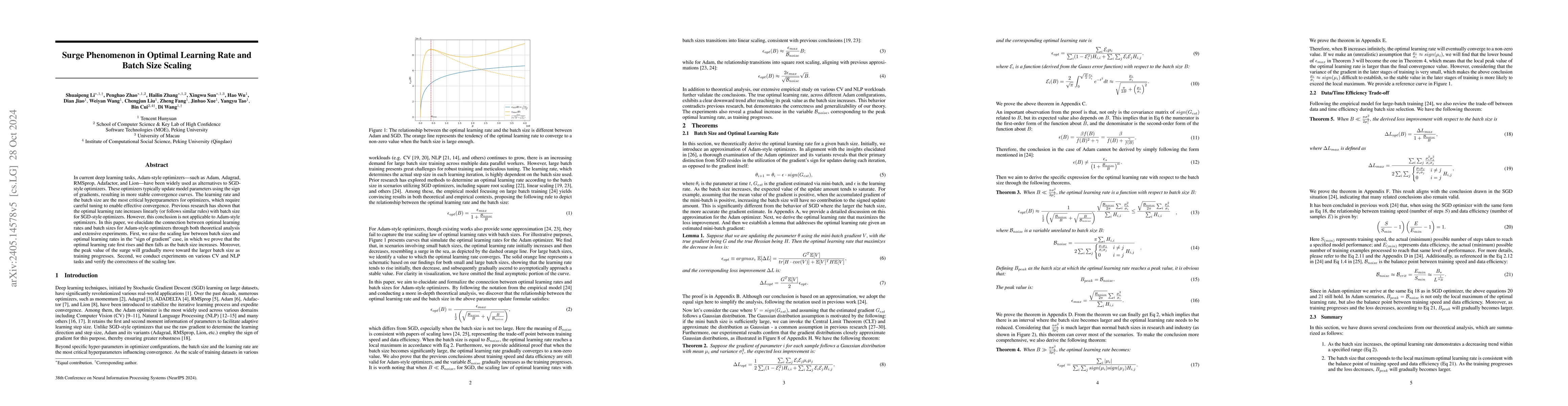 Thumbnail for Surge Phenomenon in Optimal Learning Rate and Batch Size Scaling