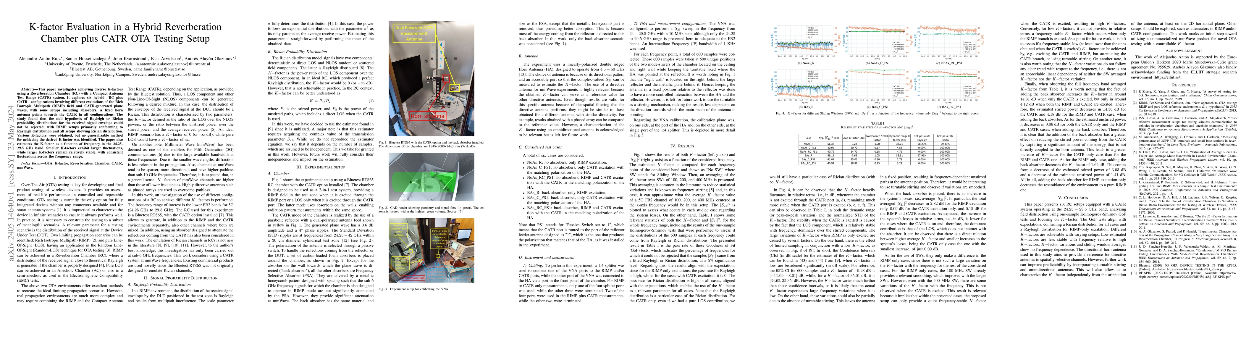 Thumbnail for K-factor Evaluation in a Hybrid Reverberation Chamber plus CATR OTA
  Testing Setup
