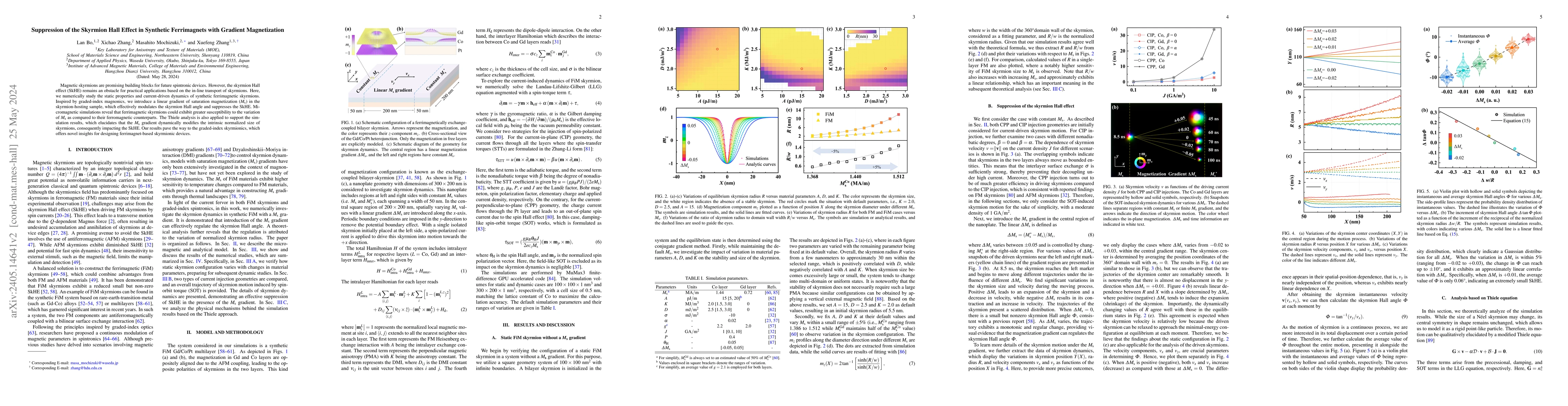 Thumbnail for Suppression of the skyrmion Hall effect in synthetic ferrimagnets with
  gradient magnetization