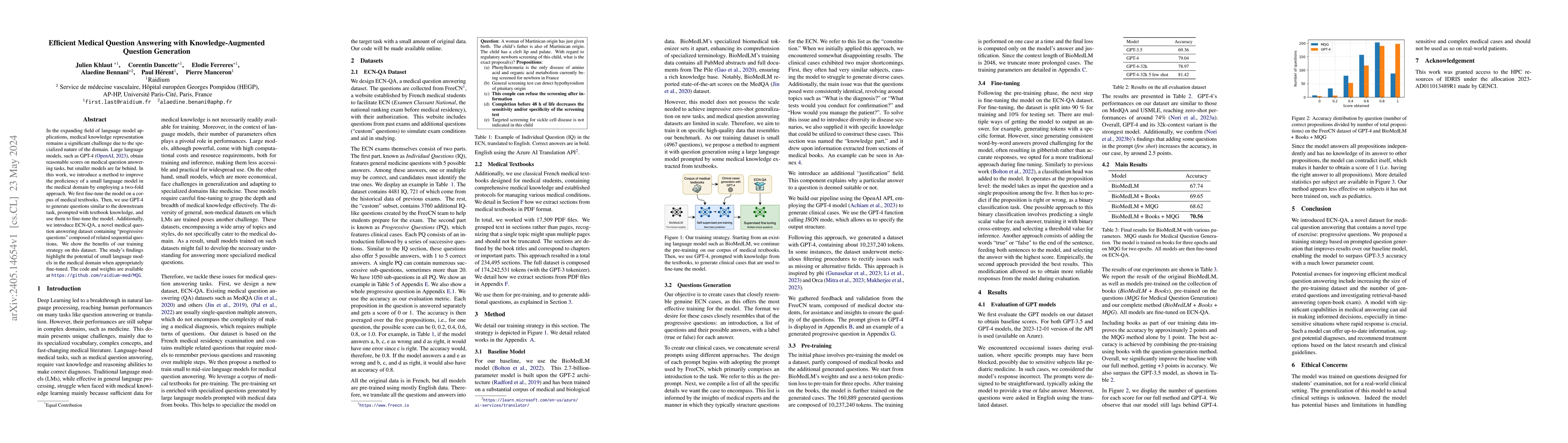Thumbnail for Efficient Medical Question Answering with Knowledge-Augmented Question
  Generation