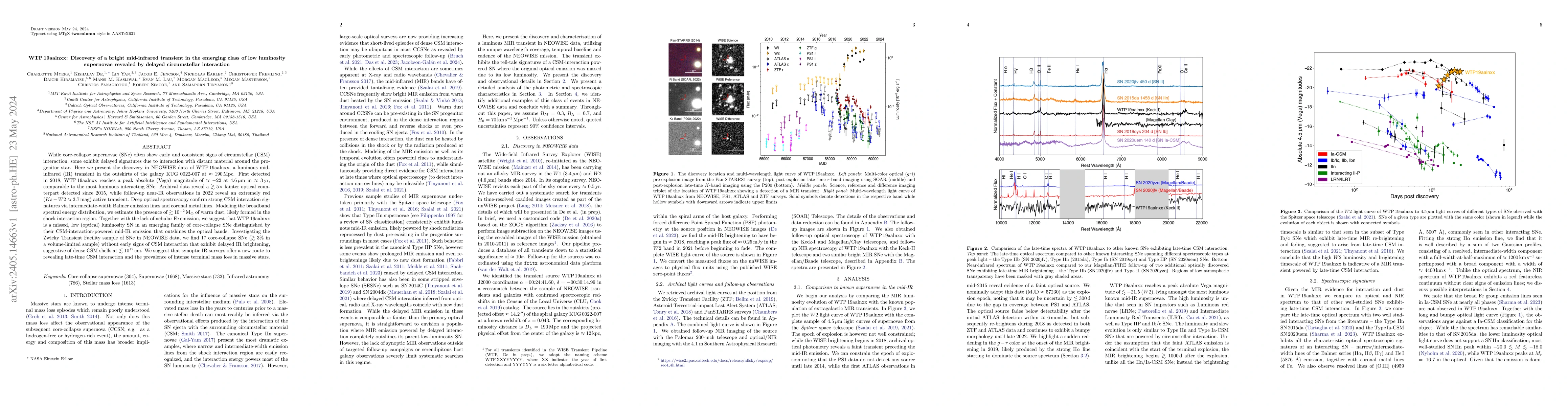 Thumbnail for WTP19aalnxx: Discovery of a bright mid-infrared transient in the
  emerging class of low luminosity supernovae revealed by delayed circumstellar
  interaction