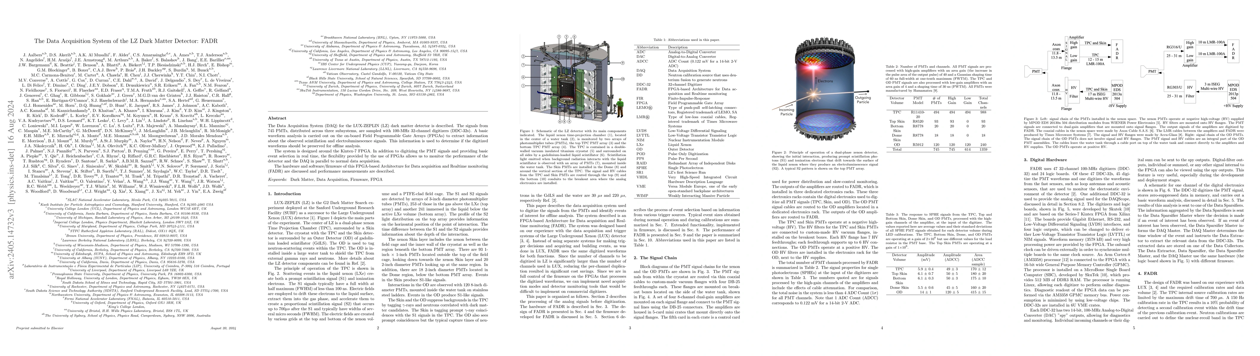 Thumbnail for The Data Acquisition System of the LZ Dark Matter Detector: FADR