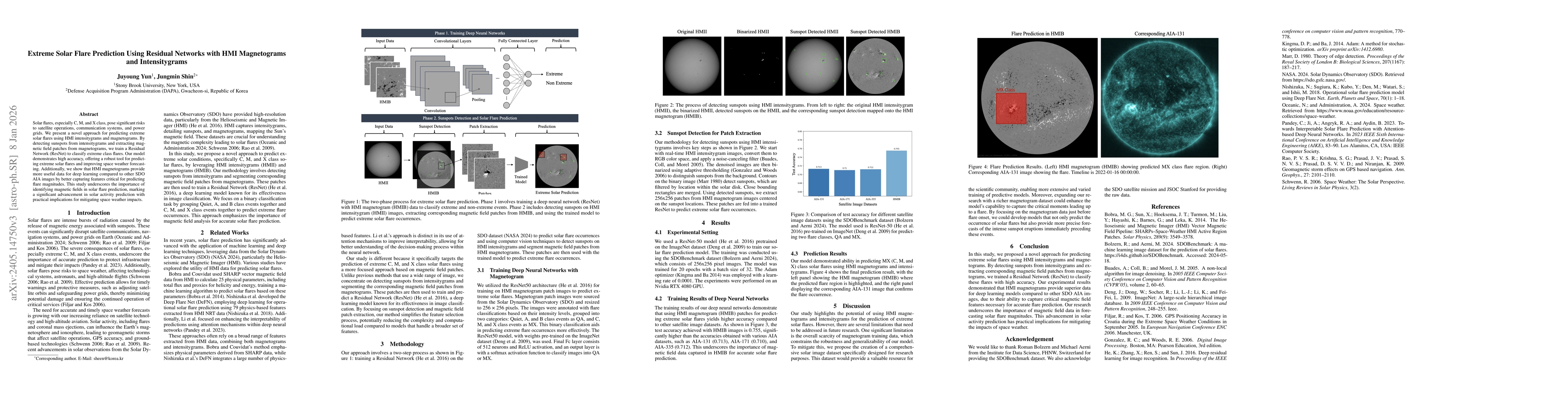 Thumbnail for Extreme Solar Flare Prediction Using Residual Networks with HMI
  Magnetograms and Intensitygrams