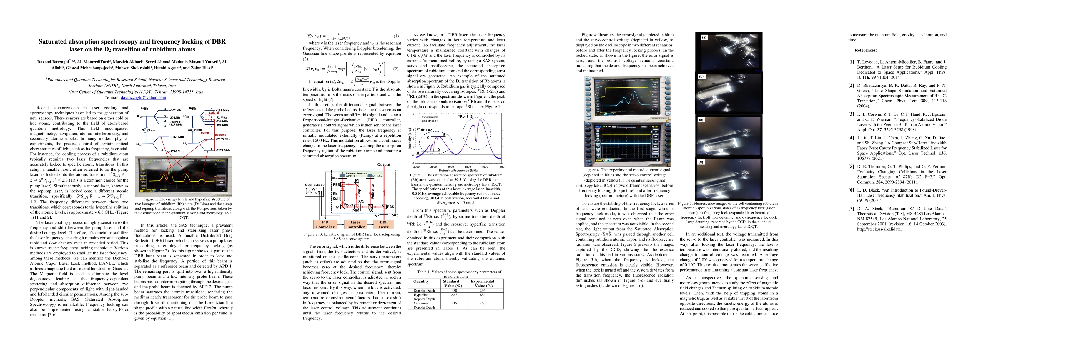Thumbnail for Saturated absorption spectroscopy and frequency locking of DBR laser on
  the D2 transition of rubidium atoms