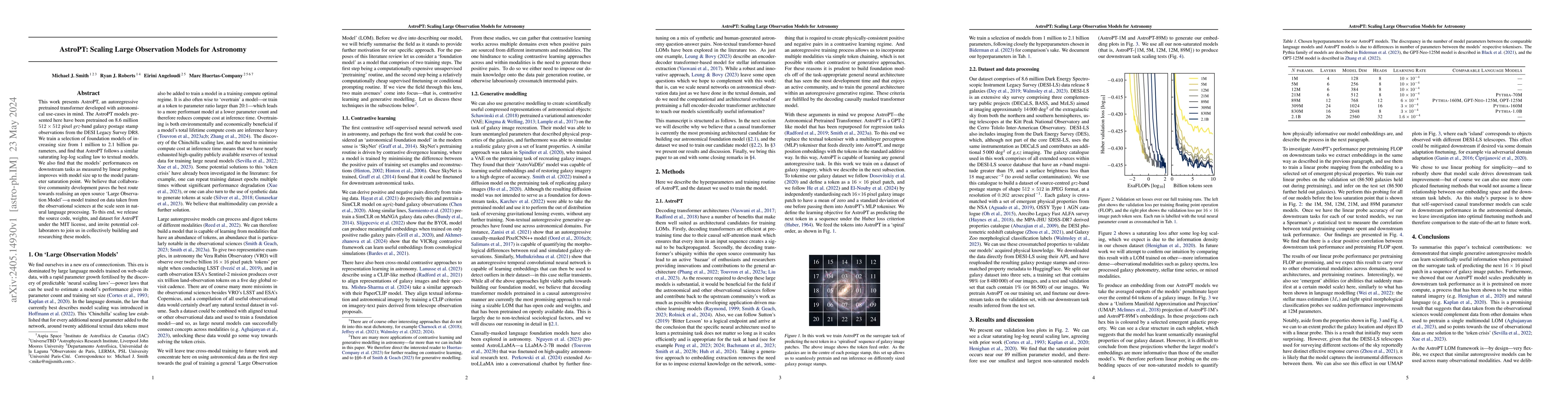Thumbnail for AstroPT: Scaling Large Observation Models for Astronomy
