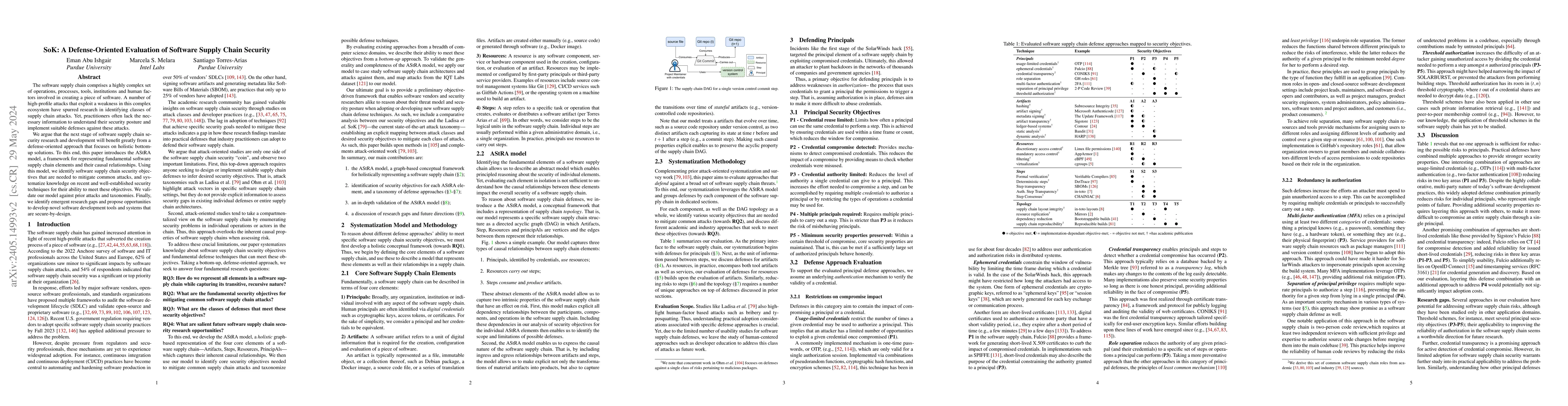 Thumbnail for SoK: A Defense-Oriented Evaluation of Software Supply Chain Security