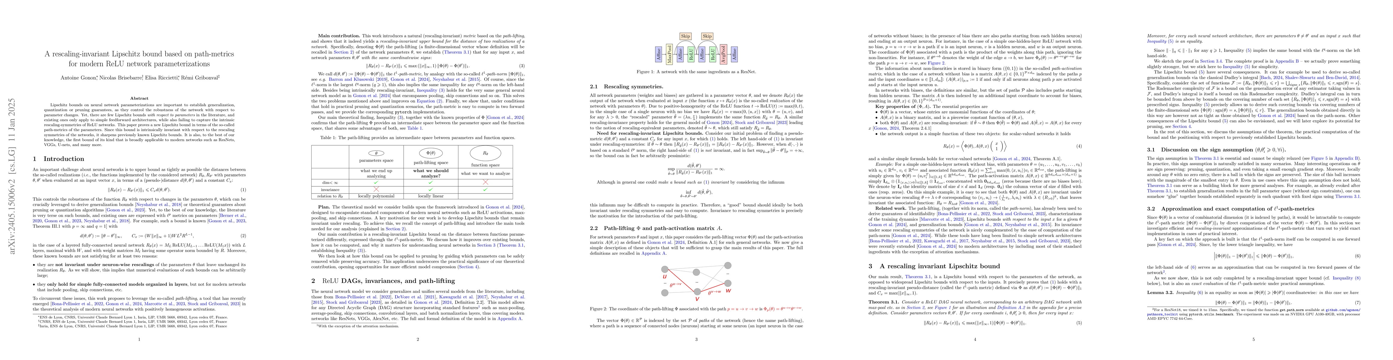 Thumbnail for Path-metrics, pruning, and generalization