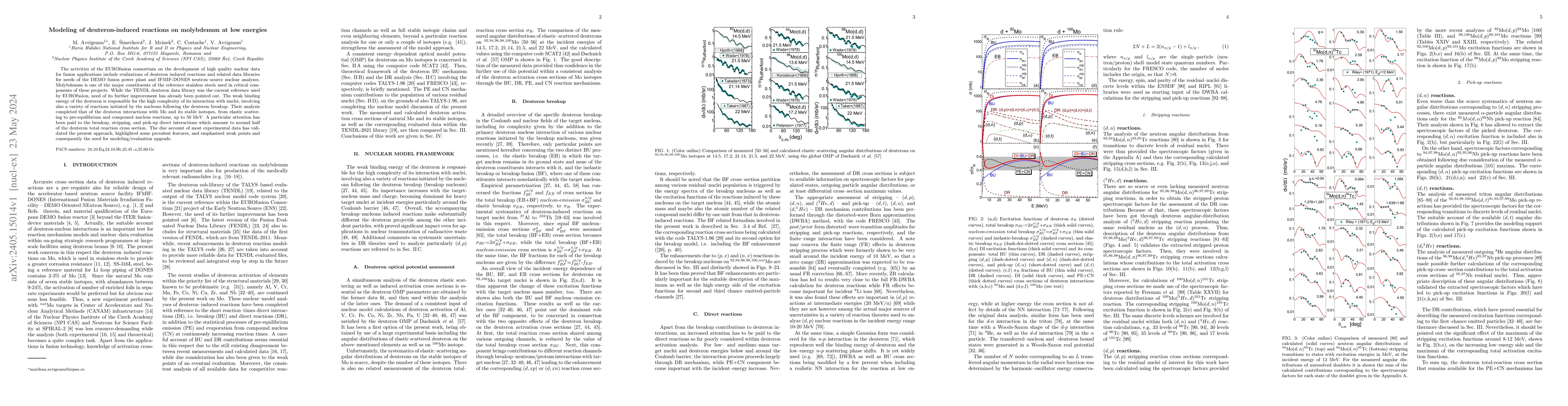 Thumbnail for Modeling of Deuteron Induced Reactions on Molybdenum at Low Energies