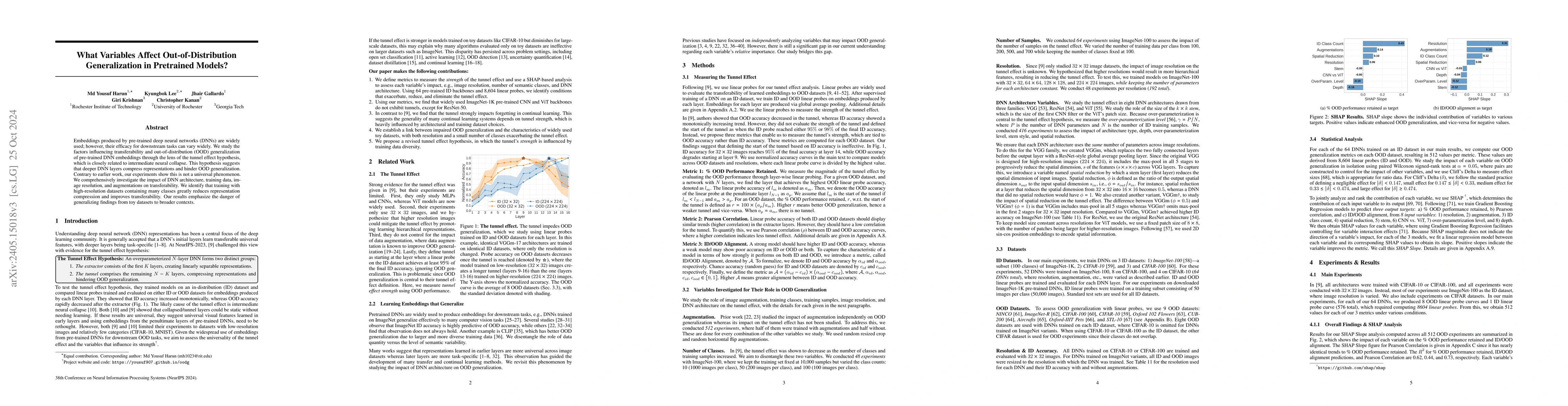 Thumbnail for What Variables Affect Out-Of-Distribution Generalization in Pretrained
  Models?
